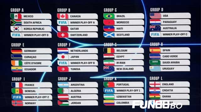 12 bảng đấu World Cup 2026